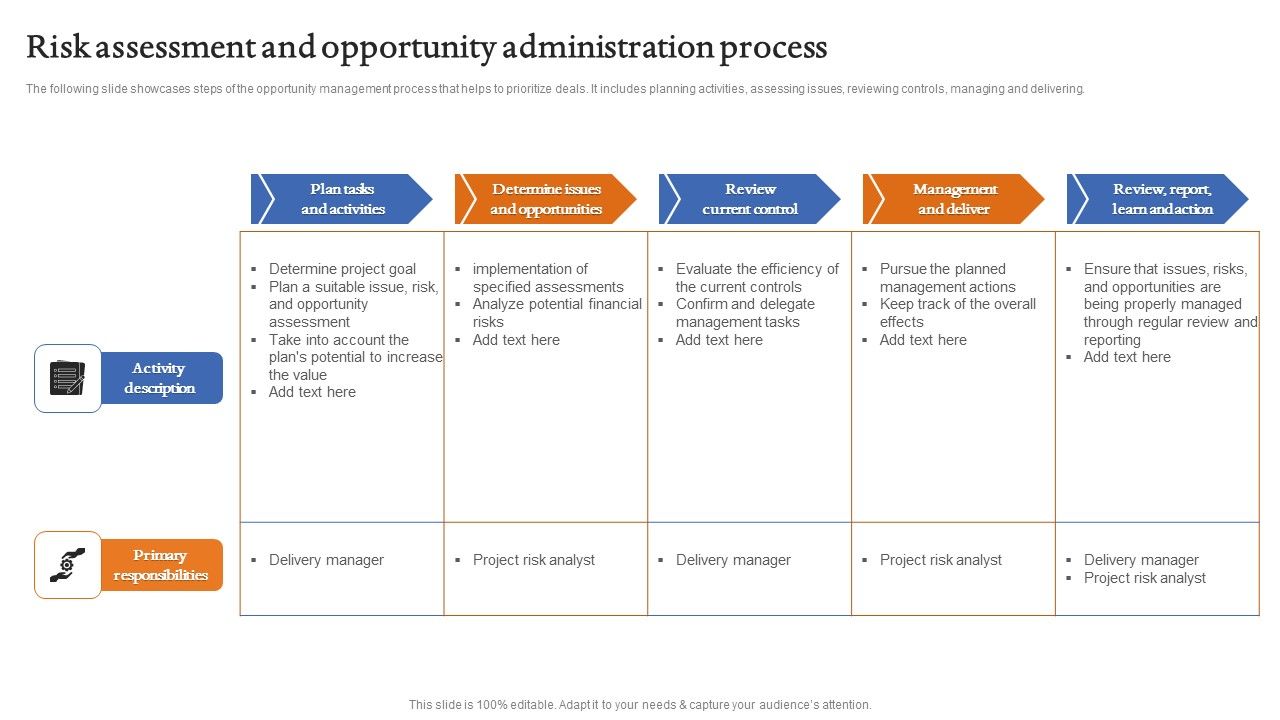 Risk_Assessment_And_Opportunity_Administration_Process_Topics_PDF_Slide_1.jpg