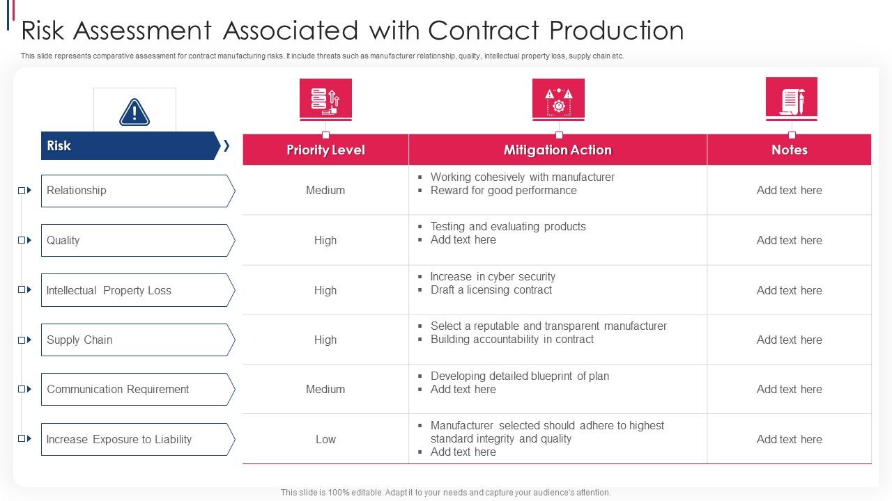Risk_Assessment_Associated_With_Contract_Production_Ppt_PowerPoint_Presentation_Gallery_Visual_Aids_PDF_Slide_1.jpg