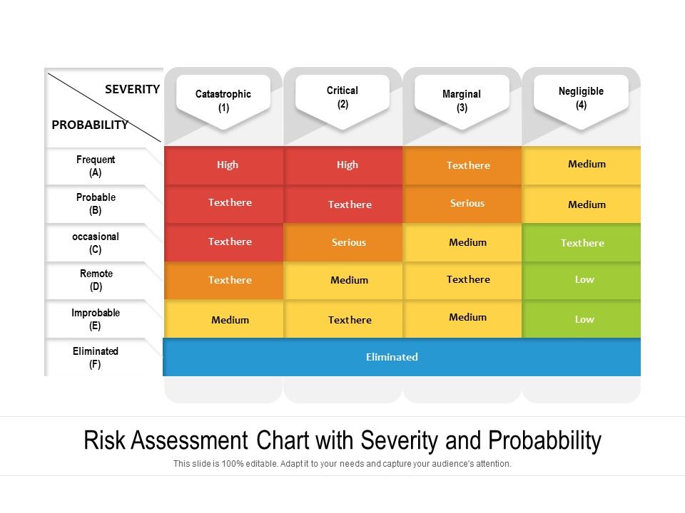Risk_Assessment_Chart_With_Severity_And_Probabbility_Ppt_PowerPoint_Presentation_Gallery_Outfit_PDF_Slide_1.jpg