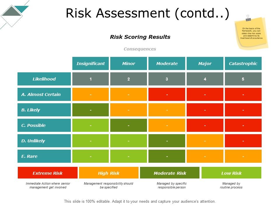 Risk_Assessment_Contd_Insignificant_Ppt_PowerPoint_Presentation_Pictures_Format_Ideas_Slide_1.jpg