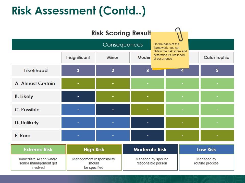Risk_Assessment_Contd_Ppt_PowerPoint_Presentation_File_Display_Slide_1.jpg