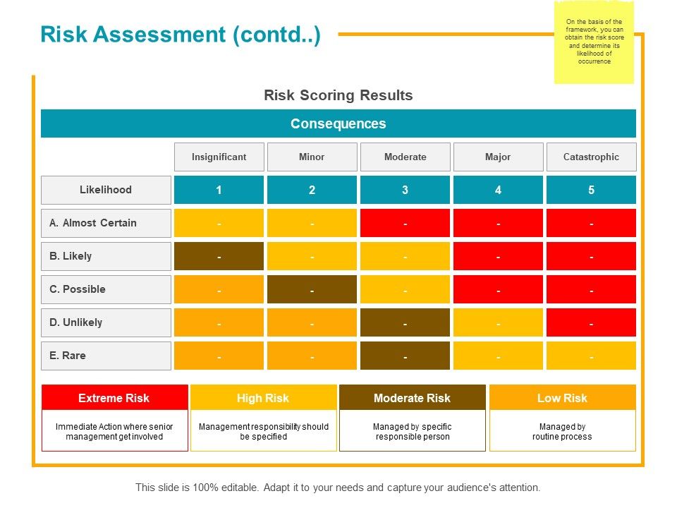 Risk_Assessment_Contd_Ppt_PowerPoint_Presentation_Gallery_Slide_1.jpg