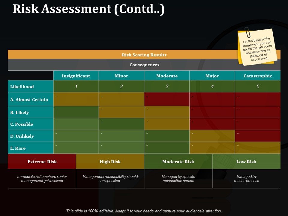Risk_Assessment_Contd_Ppt_PowerPoint_Presentation_Gallery_Visual_Aids_Slide_1.jpg