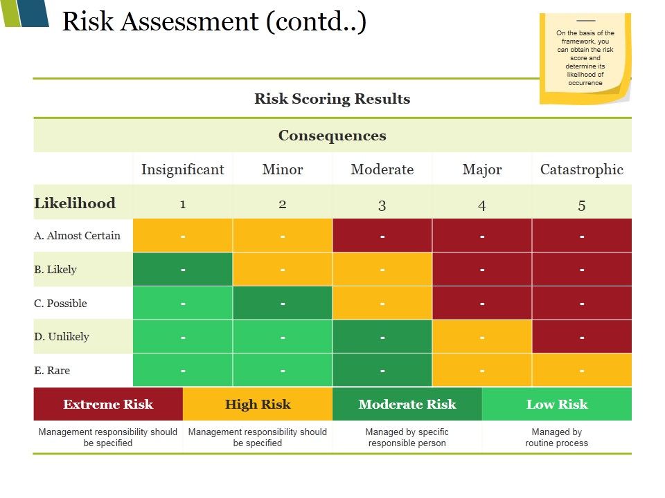 Risk_Assessment_Contd_Ppt_PowerPoint_Presentation_Infographic_Template_Visuals_Slide_1.jpg