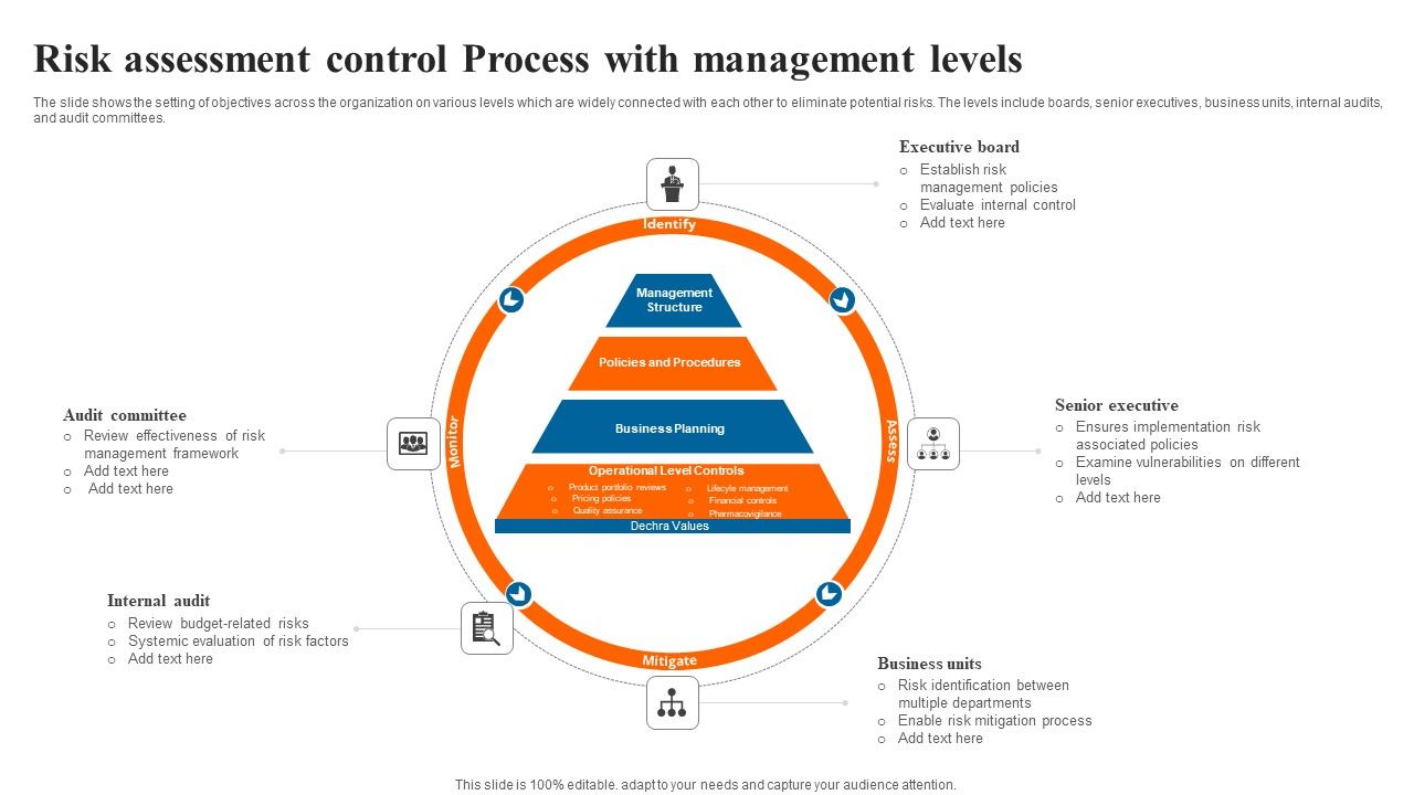 Risk_Assessment_Control_Process_With_Management_Levels_Graphics_PDF_Slide_1.jpg