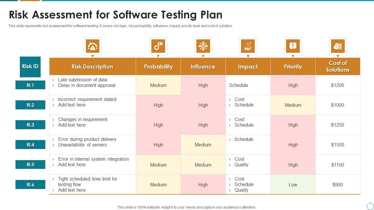 Risk_Assessment_For_Software_Testing_Plan_Ppt_PowerPoint_Presentation_Gallery_Introduction_PDF_Slide_1.jpg