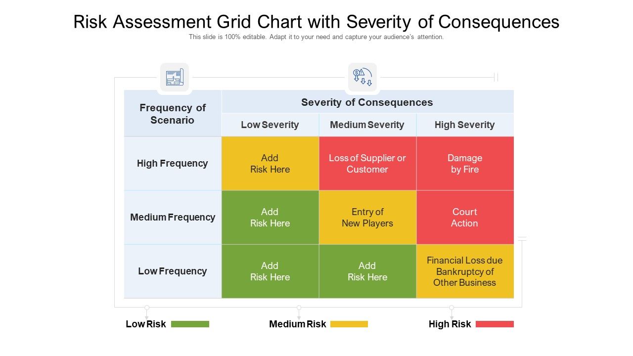 Risk_Assessment_Grid_Chart_With_Severity_Of_Consequences_Ppt_PowerPoint_Presentation_Gallery_Introduction_PDF_Slide_1.jpg