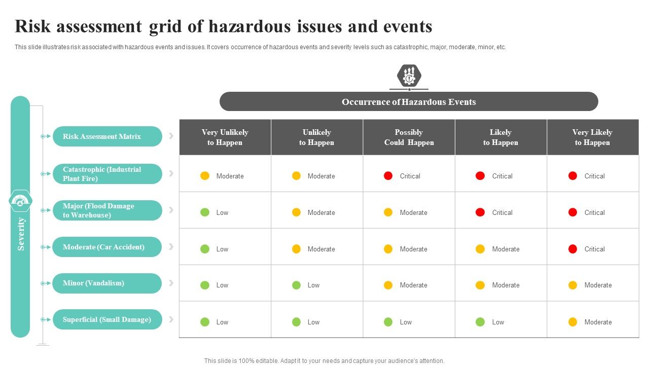 Risk_Assessment_Grid_Of_Hazardous_Issues_And_Events_Brochure_PDF_Slide_1.jpg