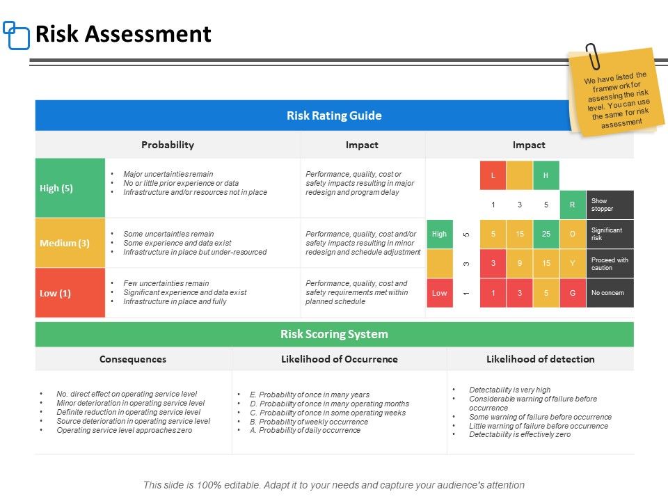 Risk_Assessment_Management_Ppt_PowerPoint_Presentation_Professional_Rules_Slide_1.jpg