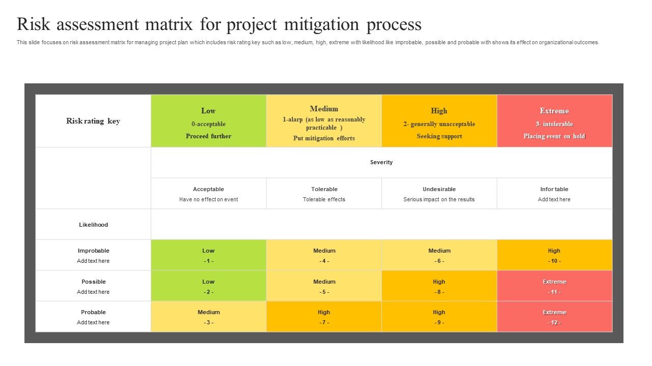 Risk_Assessment_Matrix_For_Project_Mitigation_Process_Ppt_PowerPoint_Presentation_Gallery_Samples_PDF_Slide_1.jpg