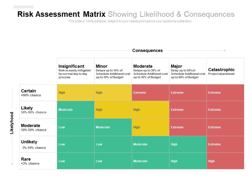 Risk_Assessment_Matrix_Showing_Likelihood_And_Consequences_Ppt_PowerPoint_Presentation_File_Influencers_Slide_1.jpg