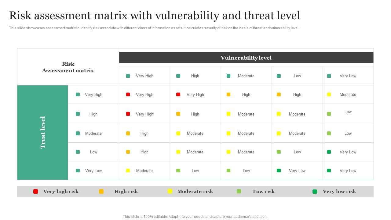 Risk_Assessment_Matrix_With_Vulnerability_And_Threat_Level_Information_Security_Risk_Administration_Rules_PDF_Slide_1.jpg