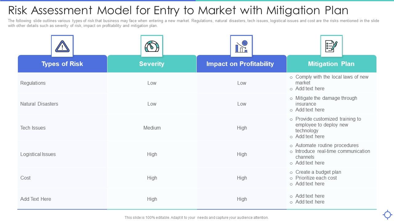 Risk_Assessment_Model_For_Entry_To_Market_With_Mitigation_Plan_Ppt_PowerPoint_Presentation_Gallery_Slide_PDF_Slide_1.jpg
