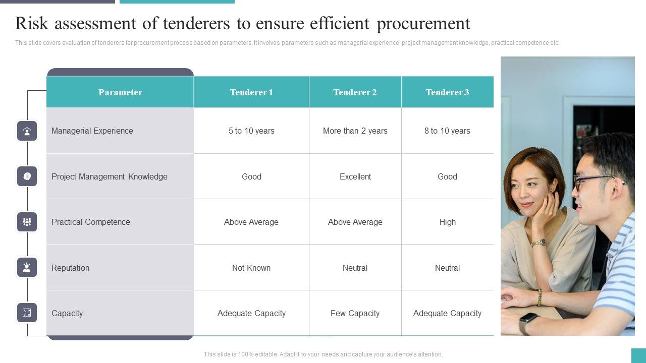 Risk_Assessment_Of_Tenderers_To_Ensure_Efficient_Procurement_Elements_PDF_Slide_1.jpg