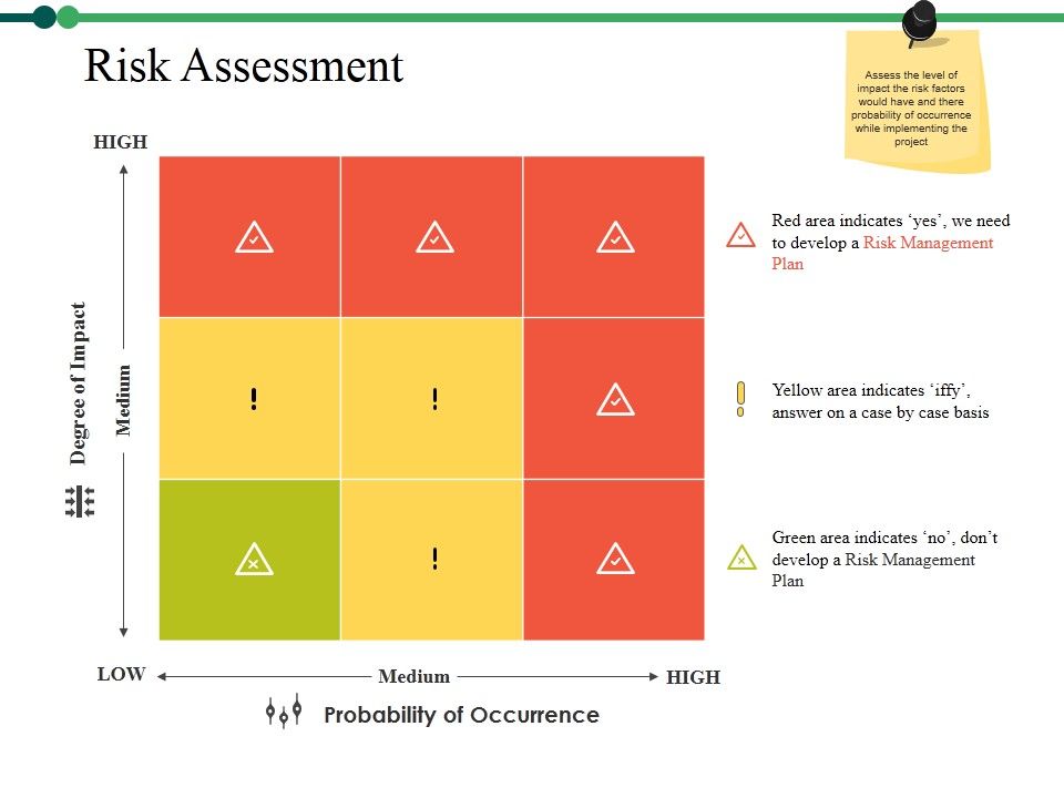 Risk_Assessment_Ppt_PowerPoint_Presentation_Gallery_Clipart_Images_Slide_1.jpg