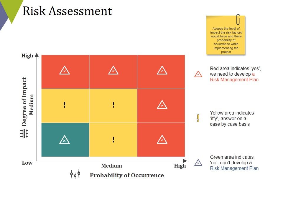 Risk_Assessment_Ppt_PowerPoint_Presentation_Gallery_Ideas_Slide_1.jpg