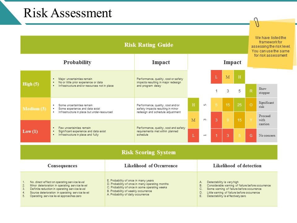 Risk_Assessment_Ppt_PowerPoint_Presentation_Infographics_Background_Image_Slide_1.jpg