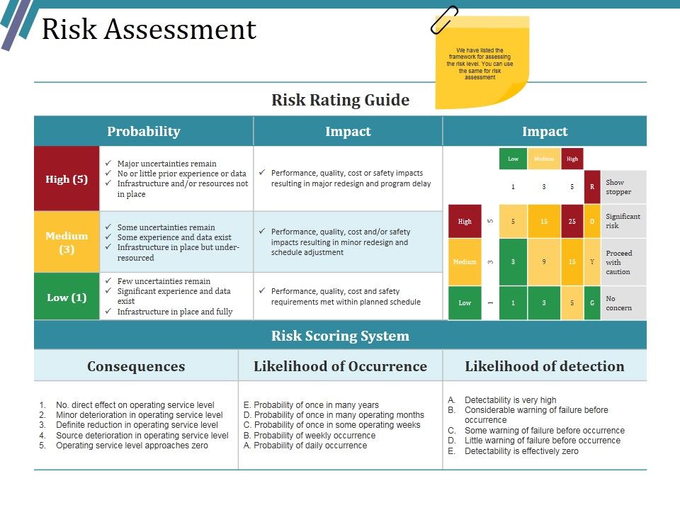 Risk_Assessment_Ppt_PowerPoint_Presentation_Layouts_Vector_Slide_1.jpg