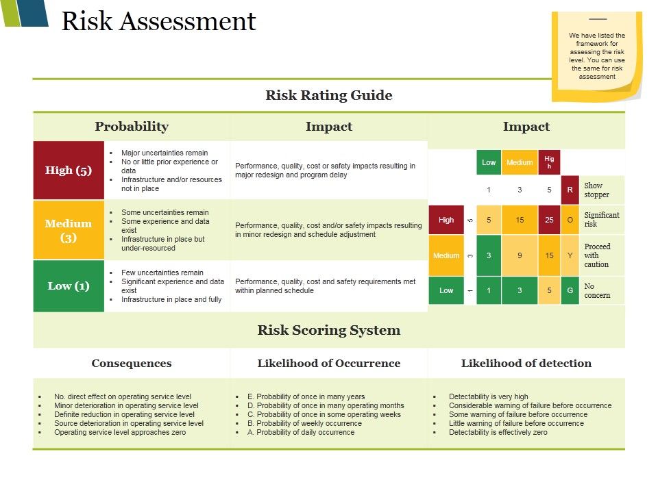 Risk_Assessment_Ppt_PowerPoint_Presentation_Portfolio_Backgrounds_Slide_1.jpg