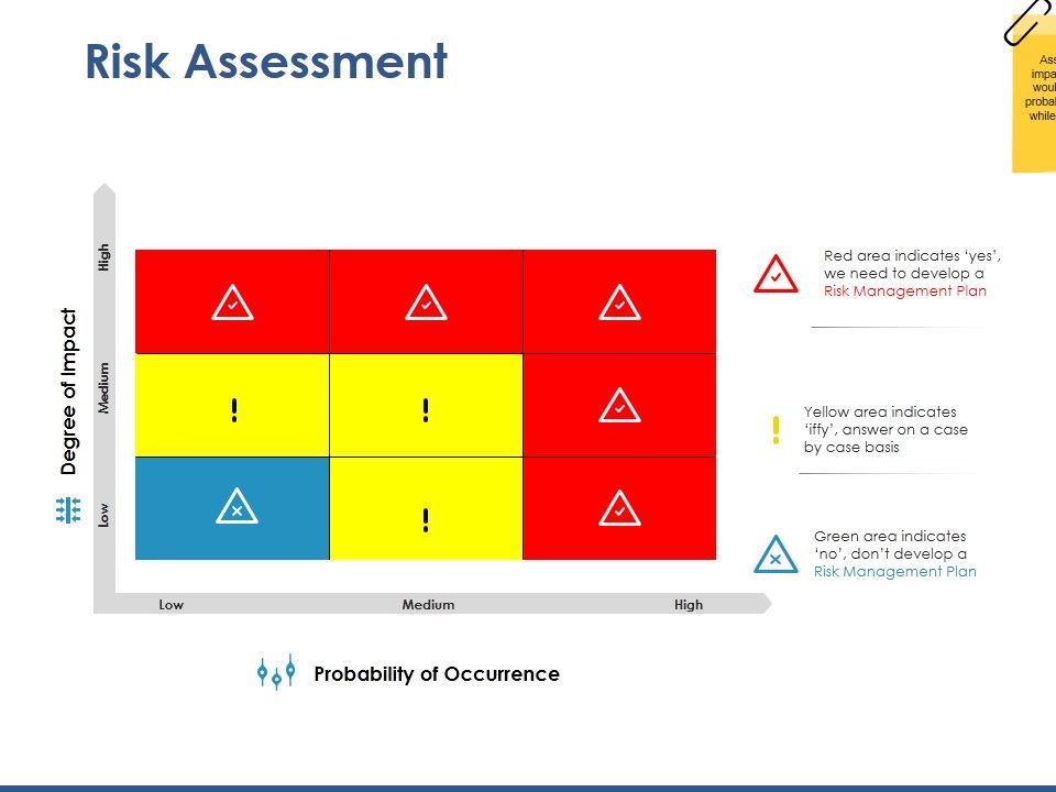 Risk_Assessment_Ppt_PowerPoint_Presentation_Slides_Gridlines_Slide_1.jpg