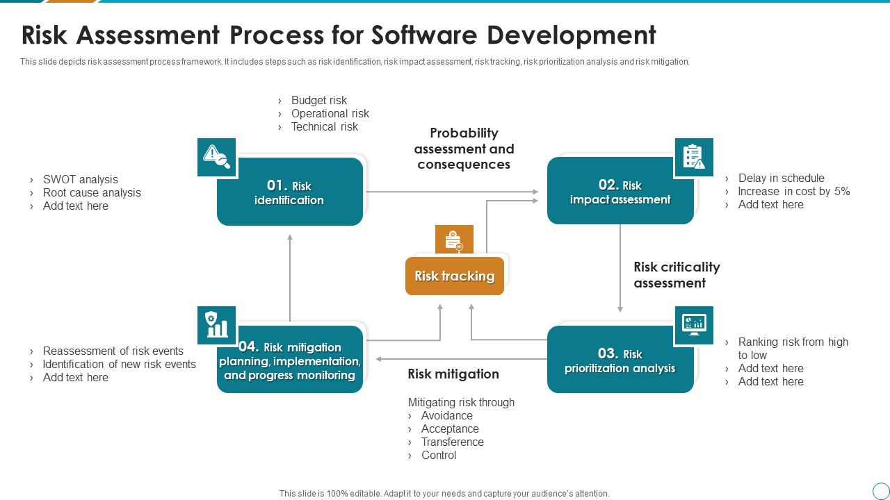 Risk_Assessment_Process_For_Software_Development_Ppt_PowerPoint_Presentation_File_Visual_Aids_PDF_Slide_1.jpg