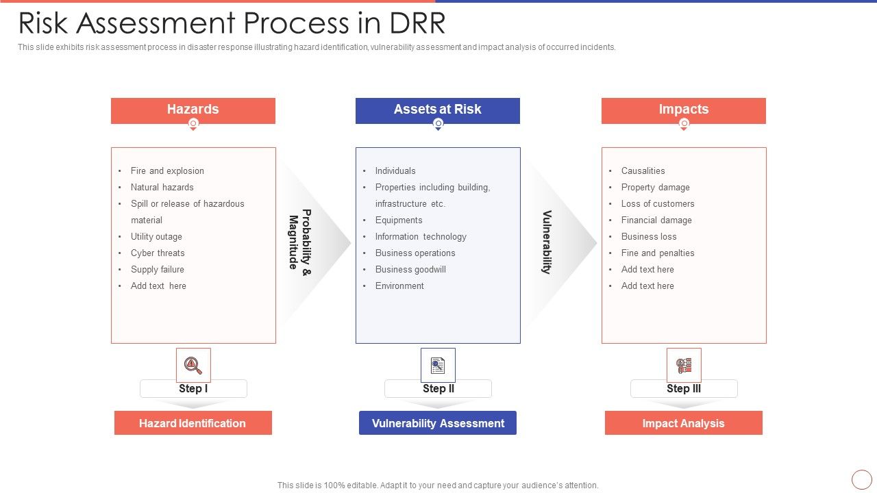 Risk_Assessment_Process_In_DRR_Ppt_Diagram_Templates_PDF_Slide_1.jpg