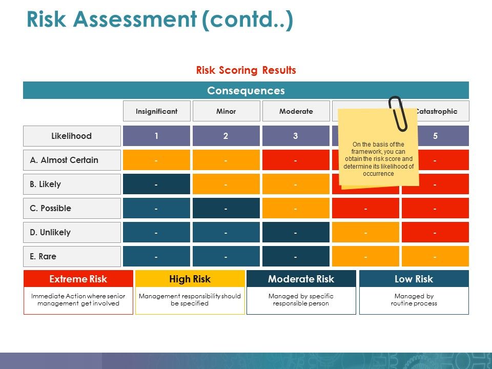Risk_Assessment_Template_1_Ppt_PowerPoint_Presentation_File_Icons_Slide_1.jpg
