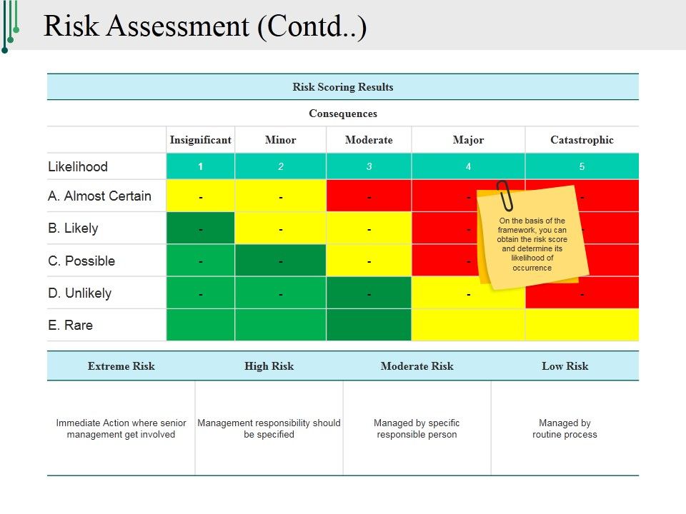 Risk_Assessment_Template_1_Ppt_PowerPoint_Presentation_Ideas_Example_Topics_Slide_1.jpg