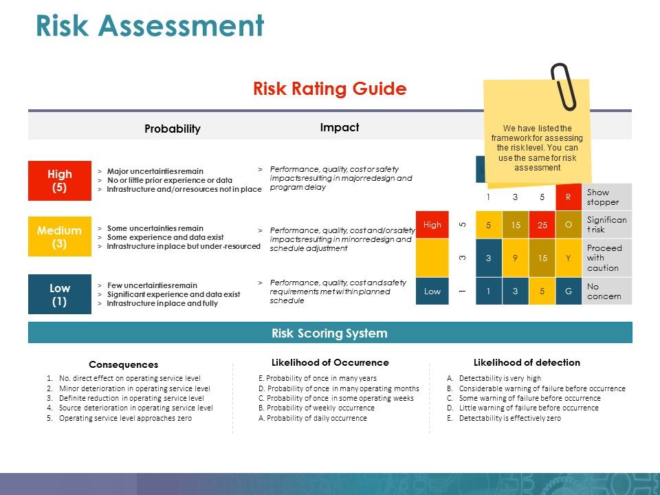 Risk_Assessment_Template_2_Ppt_PowerPoint_Presentation_Infographic_Template_Vector_Slide_1.jpg