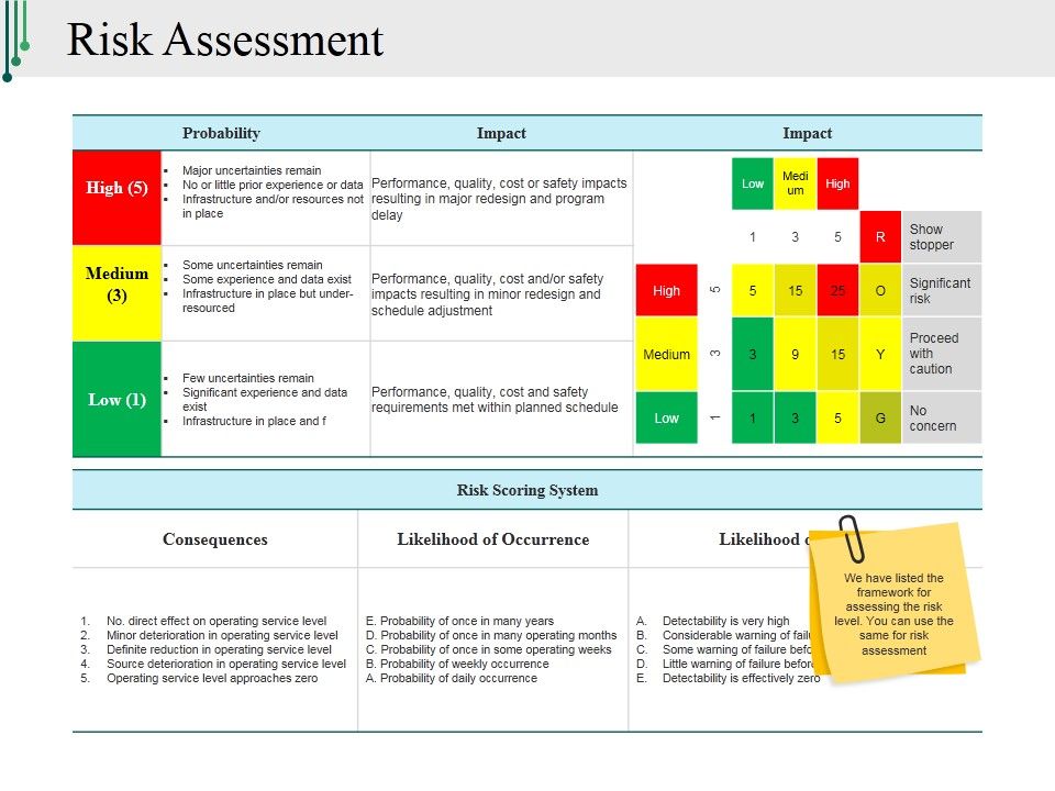 Risk_Assessment_Template_2_Ppt_PowerPoint_Presentation_Professional_Aids_Slide_1.jpg