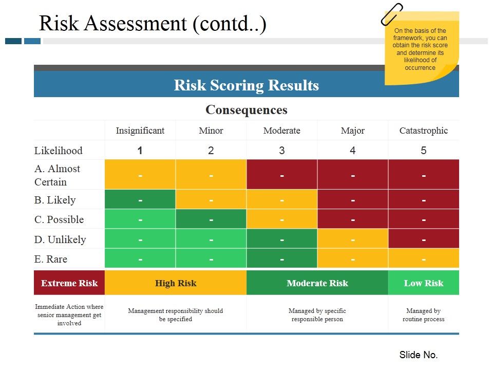 Risk_Assessment_Template_2_Ppt_PowerPoint_Presentation_Styles_Introduction_Slide_1.jpg