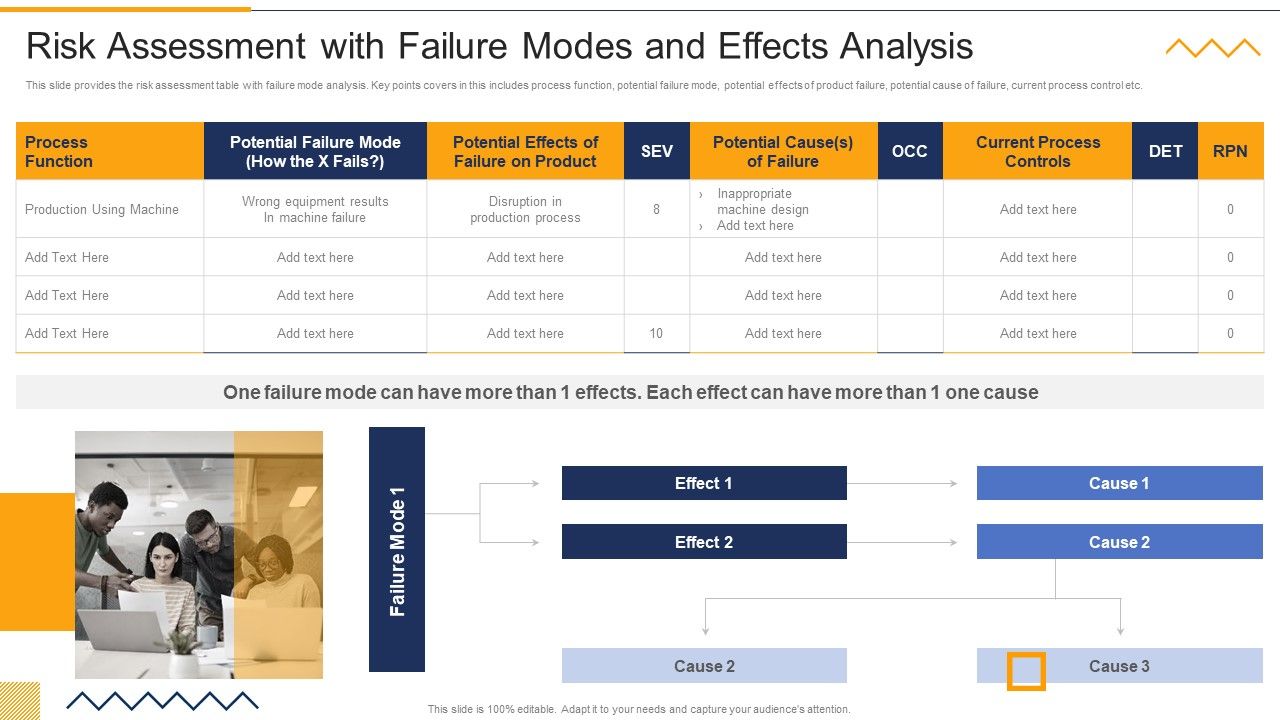 Risk_Assessment_With_Failure_Modes_And_Effects_Analysis_FMEA_Techniques_For_Process_Assessment_Ideas_PDF_Slide_1.jpg