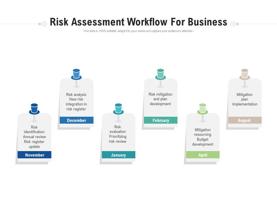 Risk_Assessment_Workflow_For_Business_Ppt_PowerPoint_Presentation_Styles_PDF_Slide_1.jpg