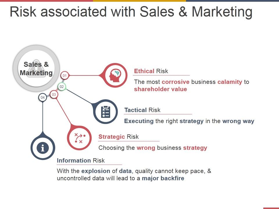 Risk_Associated_With_Sales_And_Marketing_Ppt_PowerPoint_Presentation_Infographic_Template_Example_File_Slide_1.jpg