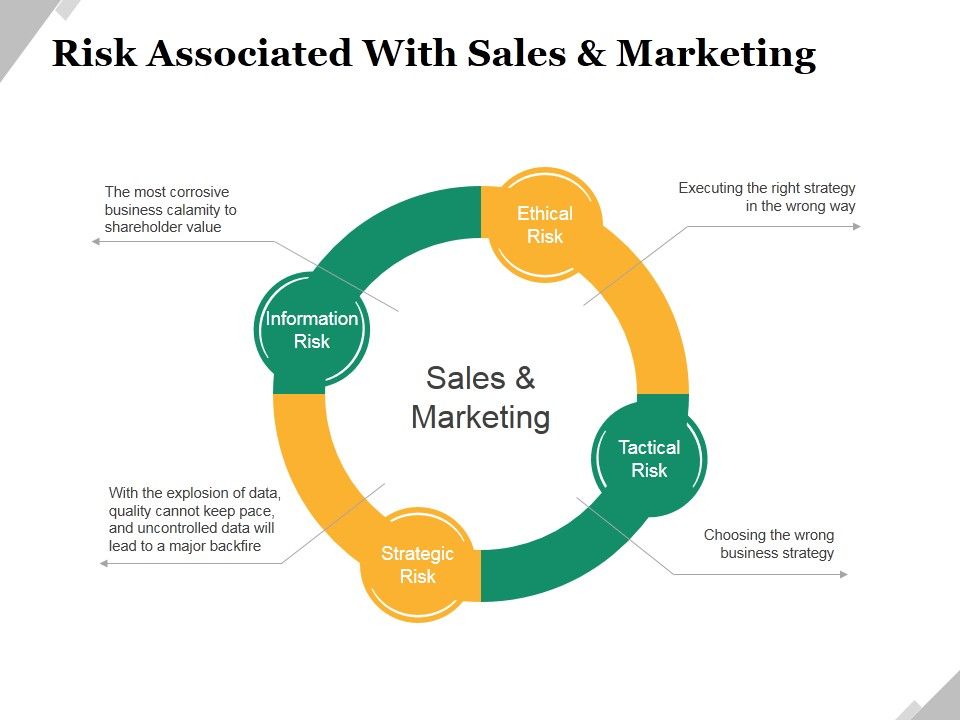 Risk_Associated_With_Sales_And_Marketing_Ppt_PowerPoint_Presentation_Professional_Designs_Download_Slide_1.jpg