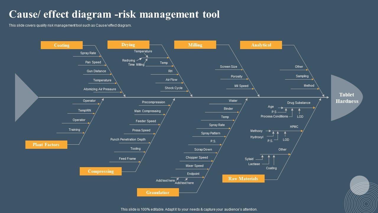 Risk_Based_Methodology_Cause_Effect_Diagram_Risk_Management_Tool_Brochure_PDF_Slide_1.jpg