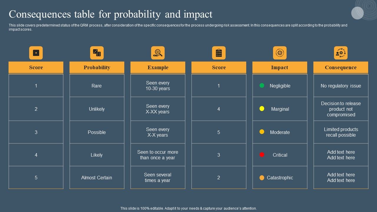 Risk_Based_Methodology_Consequences_Table_For_Probability_And_Impact_Introduction_PDF_Slide_1.jpg