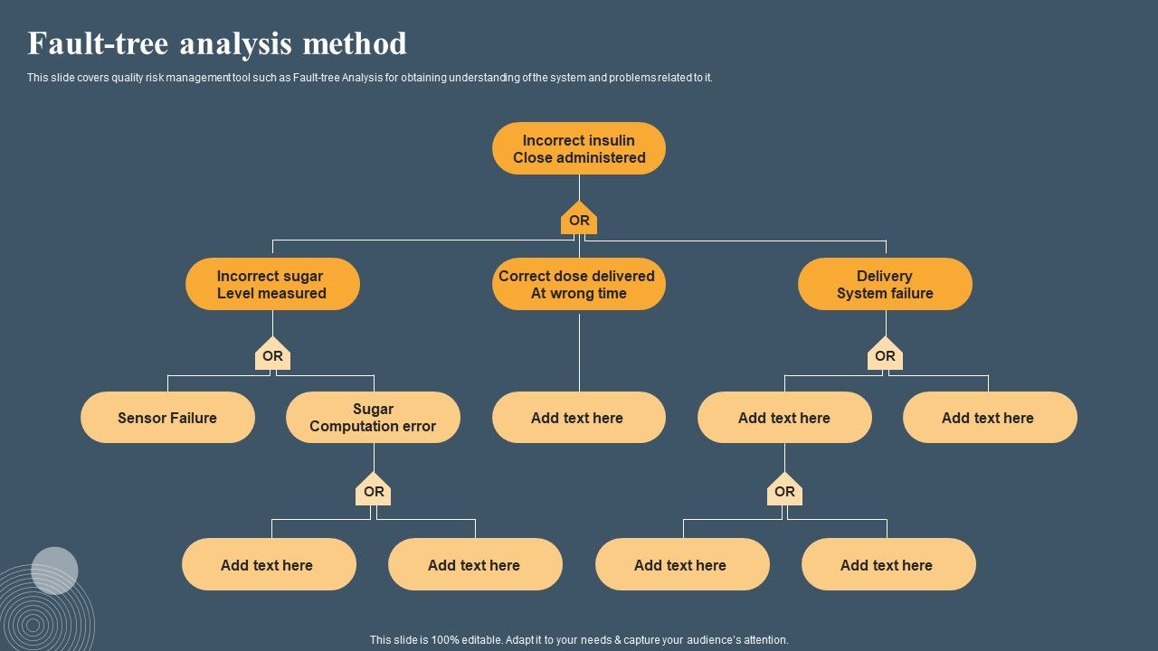 Risk_Based_Methodology_Fault_Tree_Analysis_Method_Infographics_PDF_Slide_1.jpg