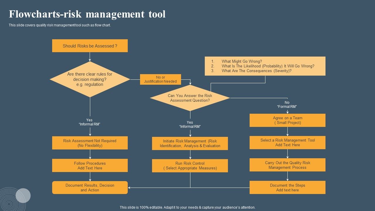 Risk_Based_Methodology_Flowcharts_Risk_Management_Tool_Slides_PDF_Slide_1.jpg