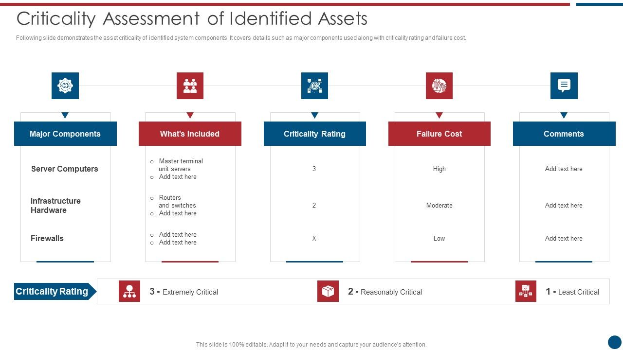 Risk_Based_Procedures_To_IT_Security_Criticality_Assessment_Of_Identified_Assets_Template_PDF_Slide_1.jpg