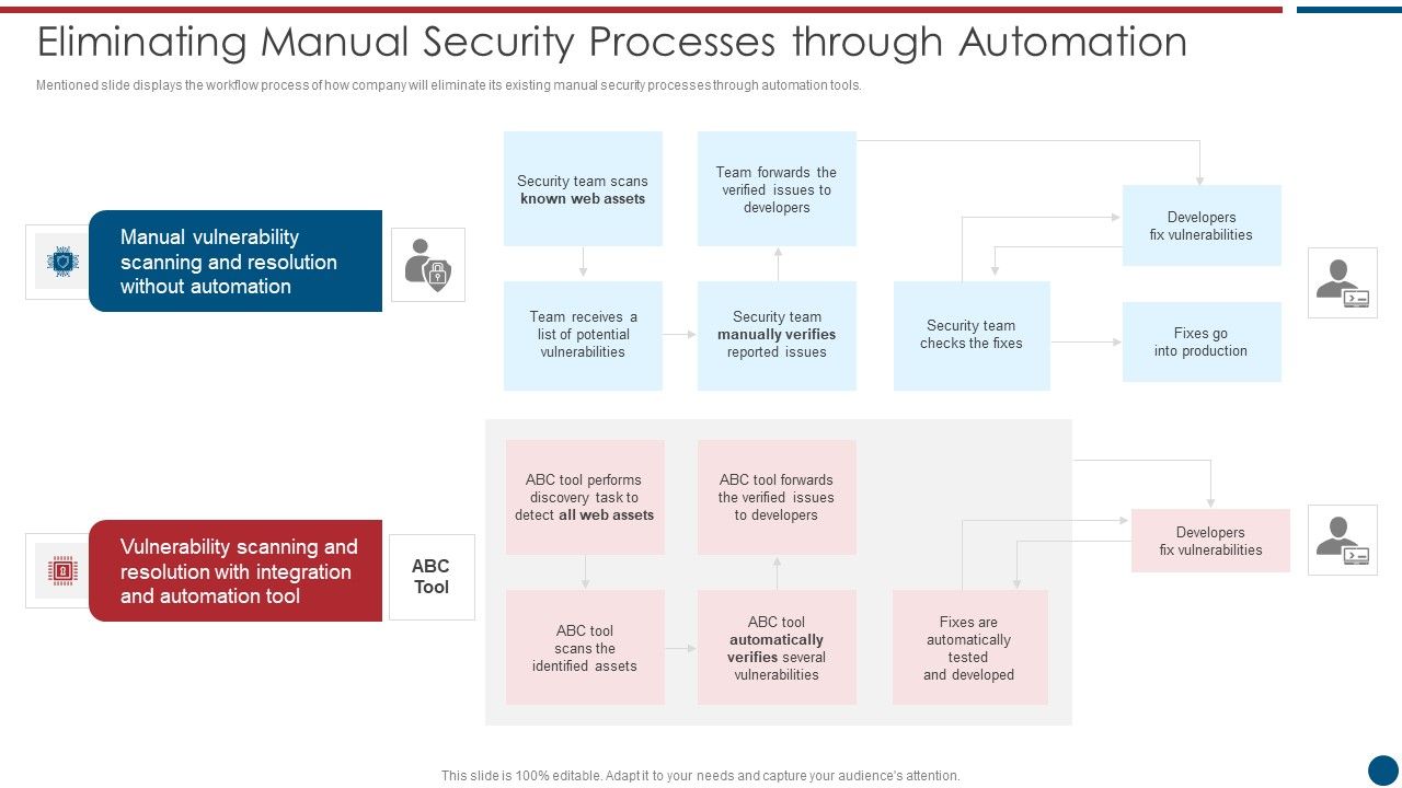 Risk_Based_Procedures_To_IT_Security_Eliminating_Manual_Security_Processes_Through_Automation_Information_PDF_Slide_1.jpg