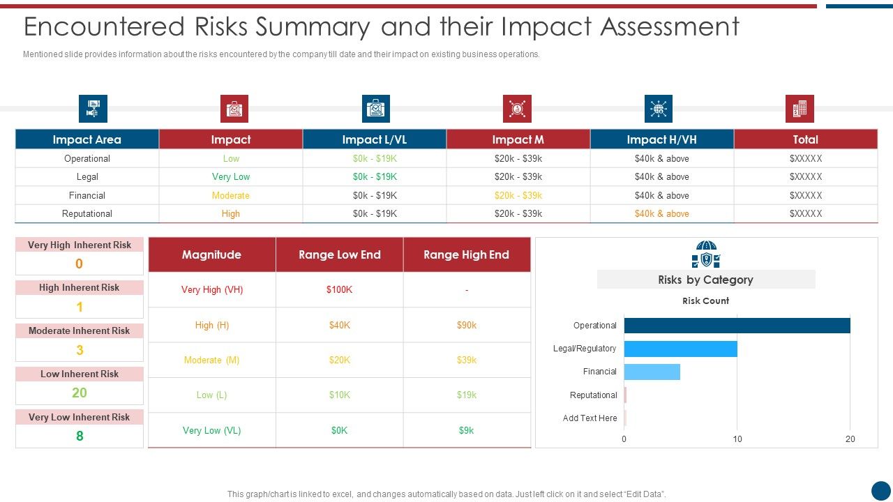 Risk_Based_Procedures_To_IT_Security_Encountered_Risks_Summary_And_Their_Impact_Assessment_Topics_PDF_Slide_1.jpg