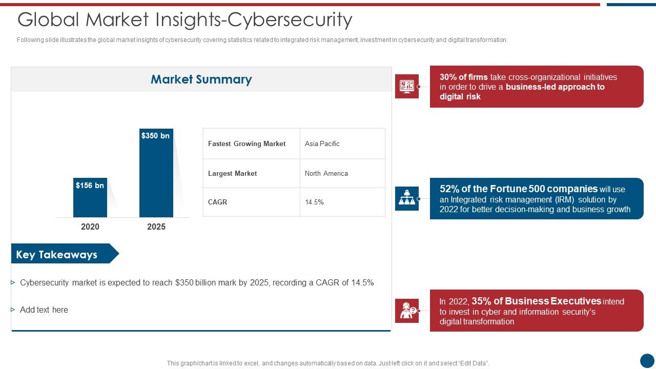 Risk_Based_Procedures_To_IT_Security_Global_Market_Insights_Cybersecurity_Ppt_PowerPoint_Presentation_Gallery_Clipart_PDF_Slide_1.jpg