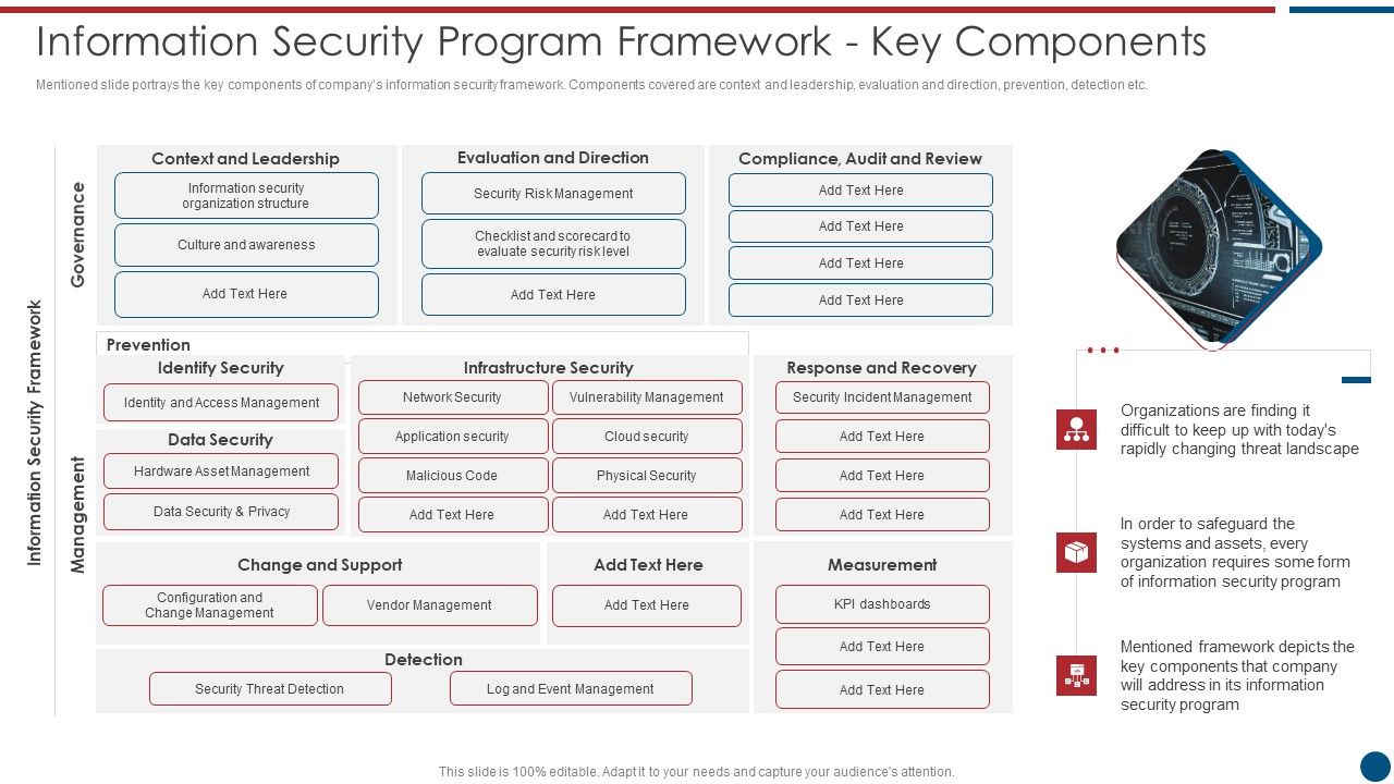 Risk_Based_Procedures_To_IT_Security_Information_Security_Program_Framework_Key_Components_Themes_PDF_Slide_1.jpg
