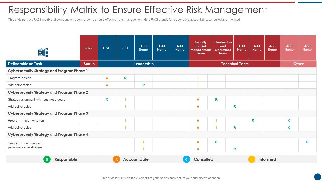 Risk_Based_Procedures_To_IT_Security_Responsibility_Matrix_To_Ensure_Effective_Risk_Management_Slides_PDF_Slide_1.jpg