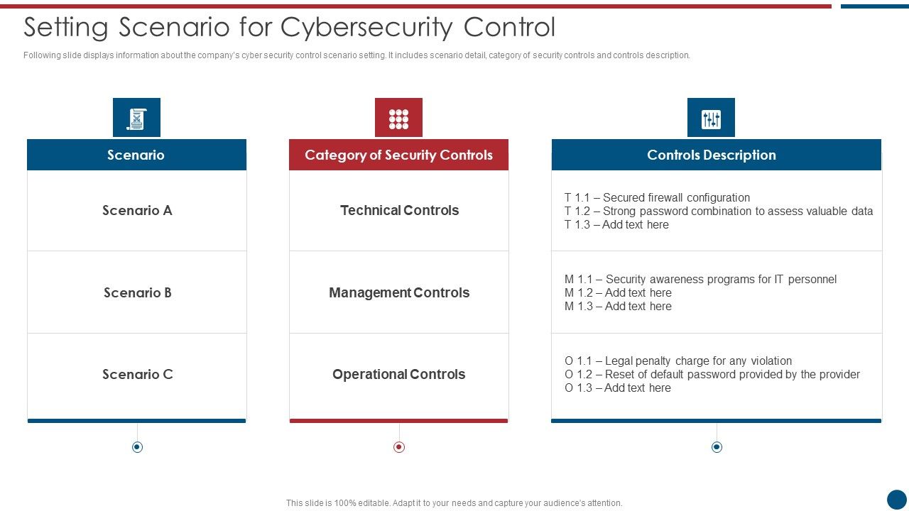 Risk_Based_Procedures_To_IT_Security_Setting_Scenario_For_Cybersecurity_Control_Professional_PDF_Slide_1.jpg