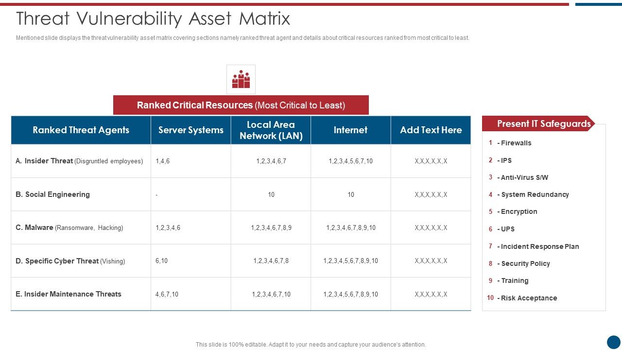 Risk_Based_Procedures_To_IT_Security_Threat_Vulnerability_Asset_Matrix_Ppt_PowerPoint_Presentation_Gallery_Ideas_PDF_Slide_1.jpg