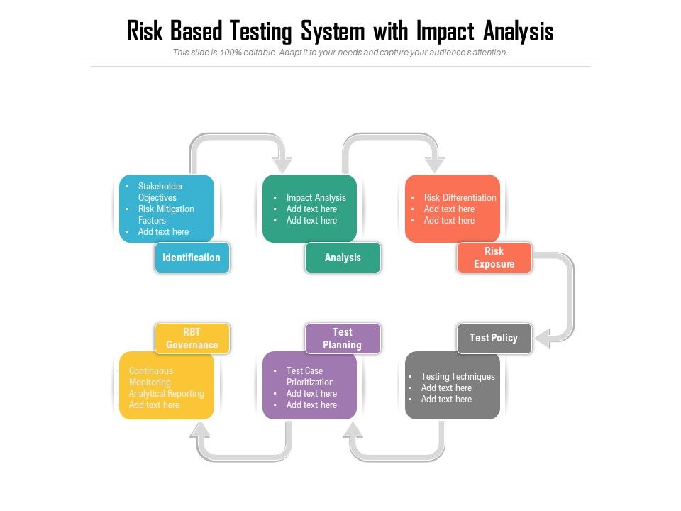 Risk_Based_Testing_System_With_Impact_Analysis_Ppt_PowerPoint_Presentation_Gallery_Design_Ideas_PDF_Slide_1.jpg