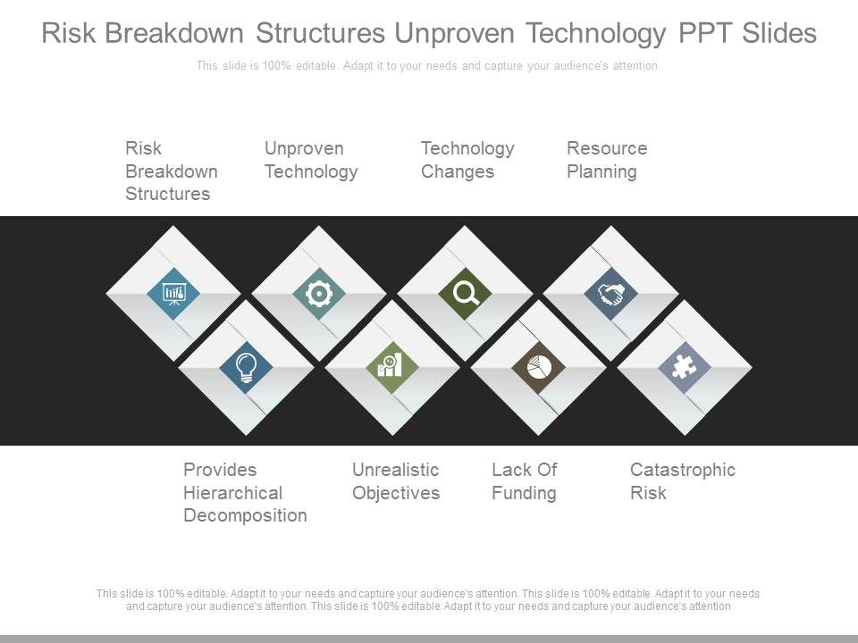 Risk_Breakdown_Structures_Unproven_Technology_Ppt_Slides_1.jpg