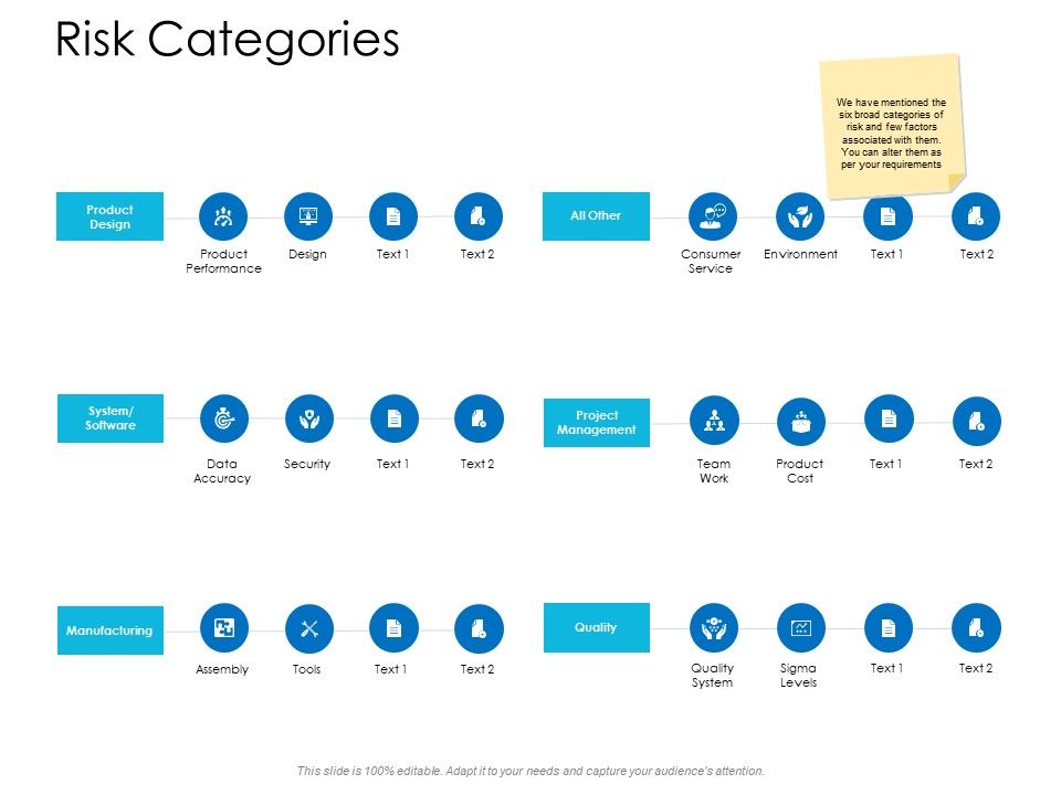 Risk_Categories_Management_Ppt_PowerPoint_Presentation_Portfolio_Skills_Slide_1.jpg